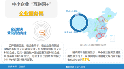 中小企業(yè)“互聯(lián)網(wǎng)+”指數(shù)報告 數(shù)據(jù)驅(qū)動下的轉(zhuǎn)型新圖景